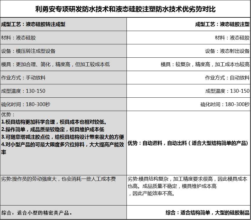 防水工藝對(duì)比圖 防水工藝對(duì)比圖
